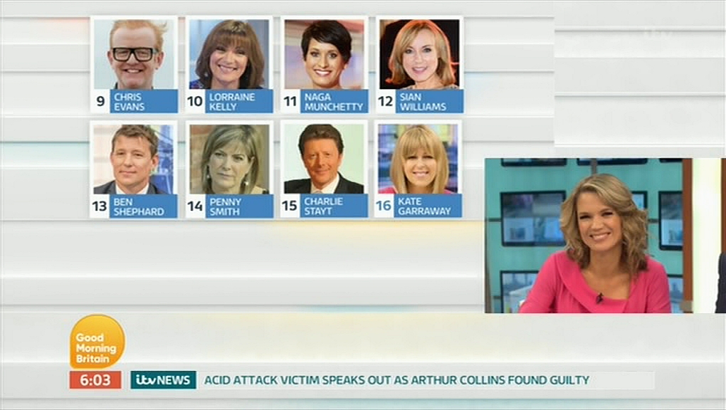 Charlie Stayt